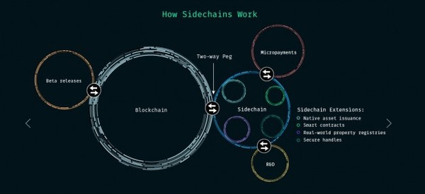 bitcoin sidechain)