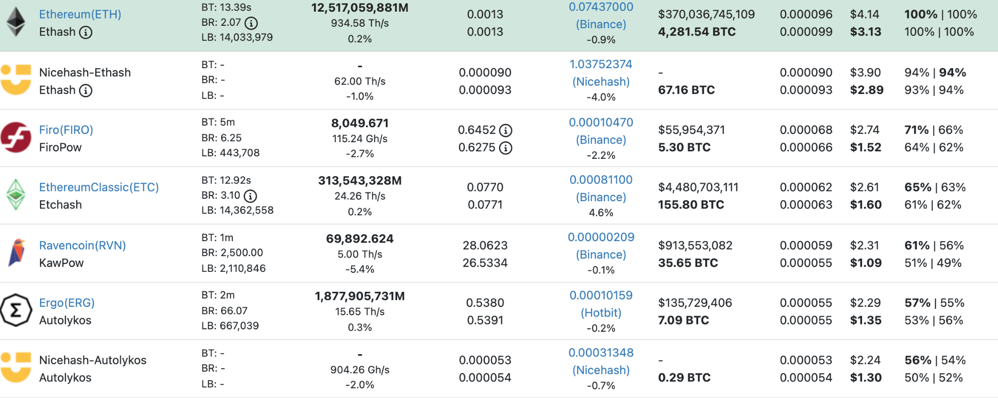 whattomine list