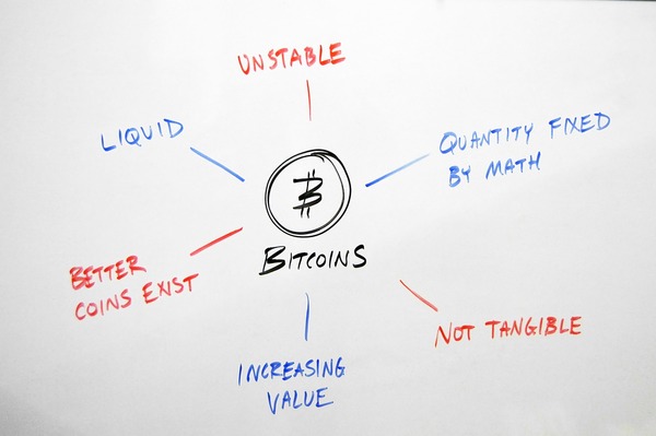 Bitcoin Renko Chart