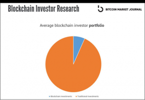 Blockchain investing
