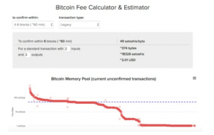 bitcoin fee calculator