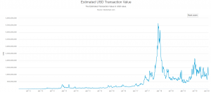Estimated USD transaction value