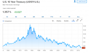 10 Year treasury