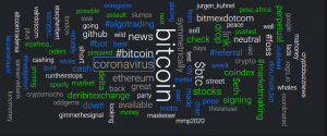 Bitcoin word cloud