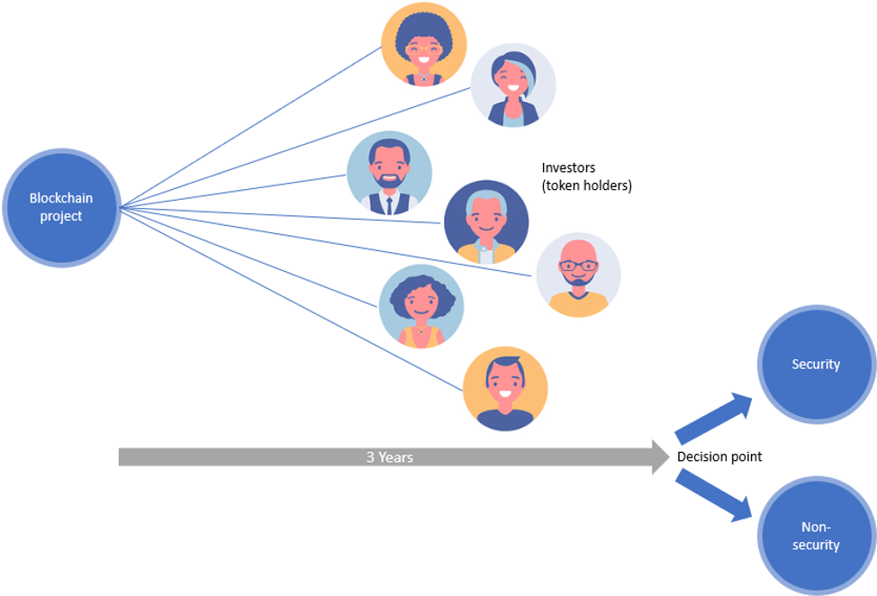 Blockchain project diagram