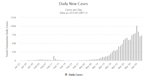 Daily new cases