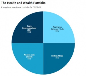 Health Wealth Portfolio Round chart