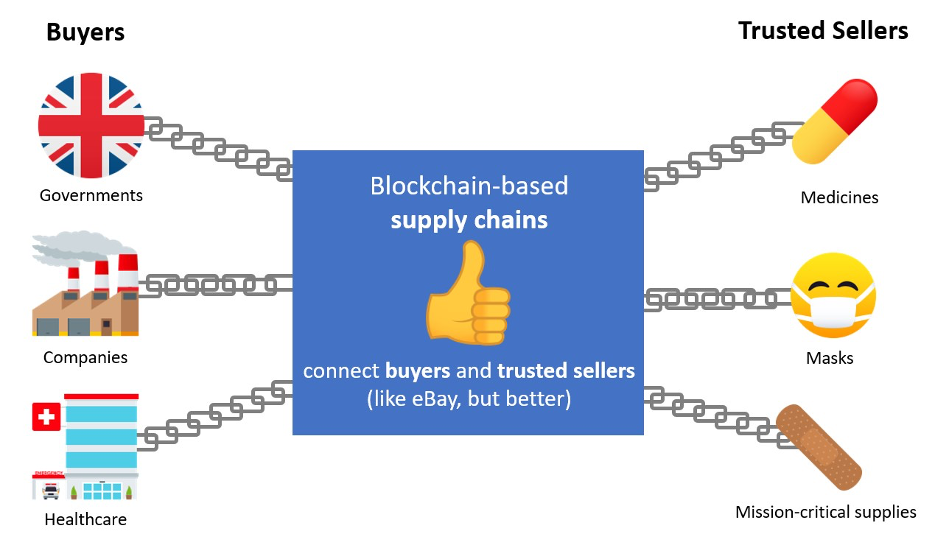 Buyers vs suppliers