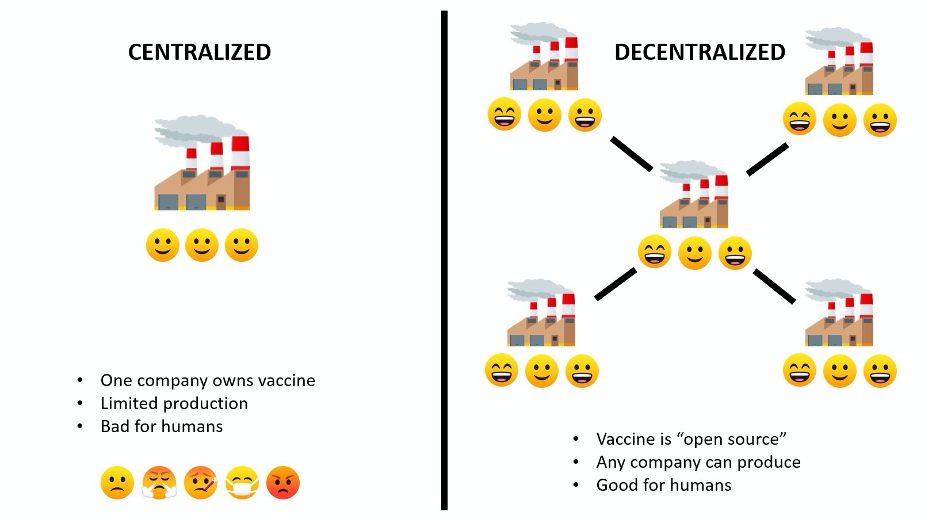 Centralized vs decentralized