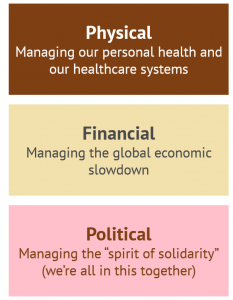 Three levels, physical, financial and political.