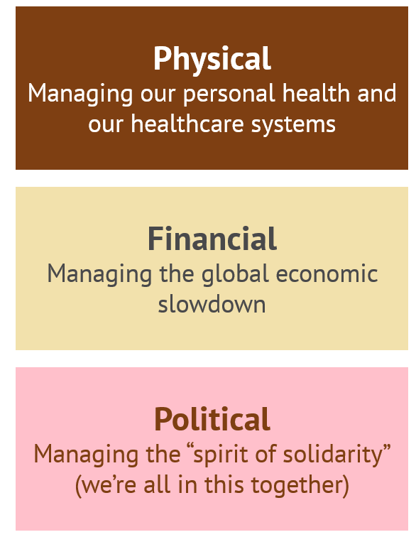Three levels, physical, financial and political.