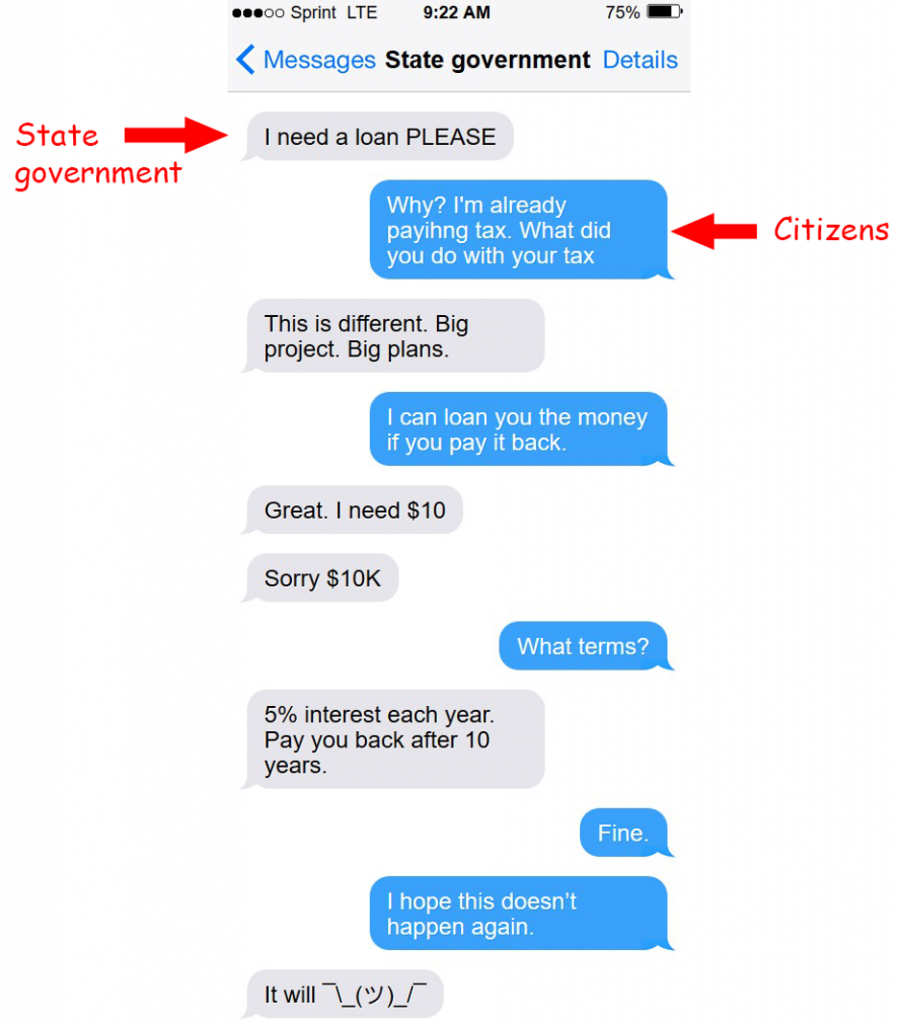 Chat between state government and federal government