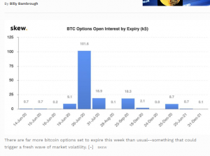 BTC options