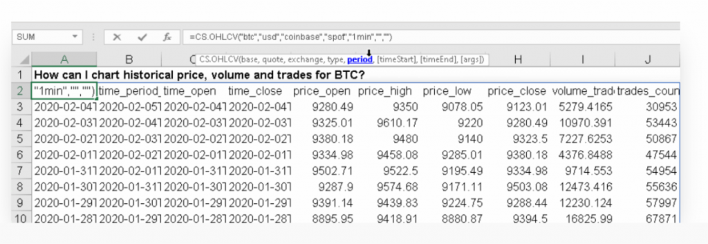 Chart historical price, volume, and trades of btc.