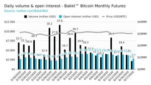 Daily volume and open interest