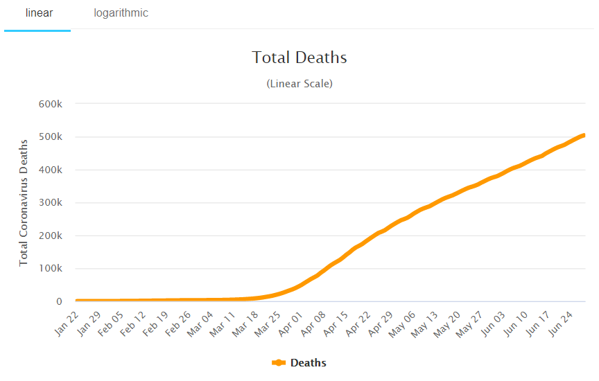 Total coronavirus deaths.