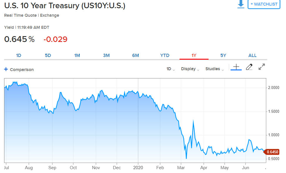 US 10 year treasury