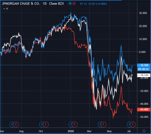 JP Morgan Chase index.