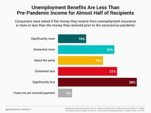 Unemployment benefits chart.