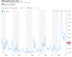 CBOE volatility