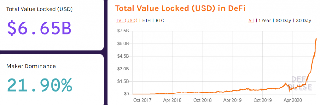 Total value locked in US DeFi