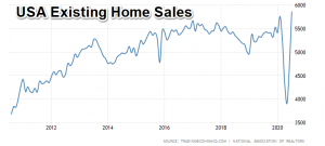 USA existing home sales.
