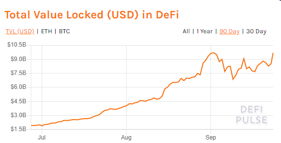 Total value locked (USD) in DeFi.