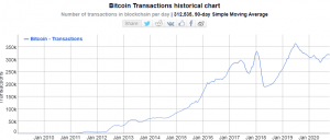 Bitcoin transactions