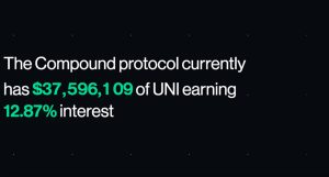 The compound protocol currently $37,596,109 of UNI earning 12.87% interest