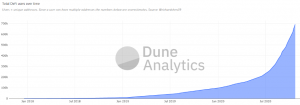 Dune analytics