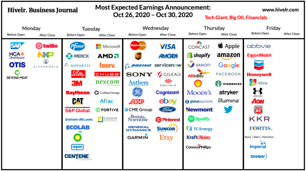 Most expected earnings