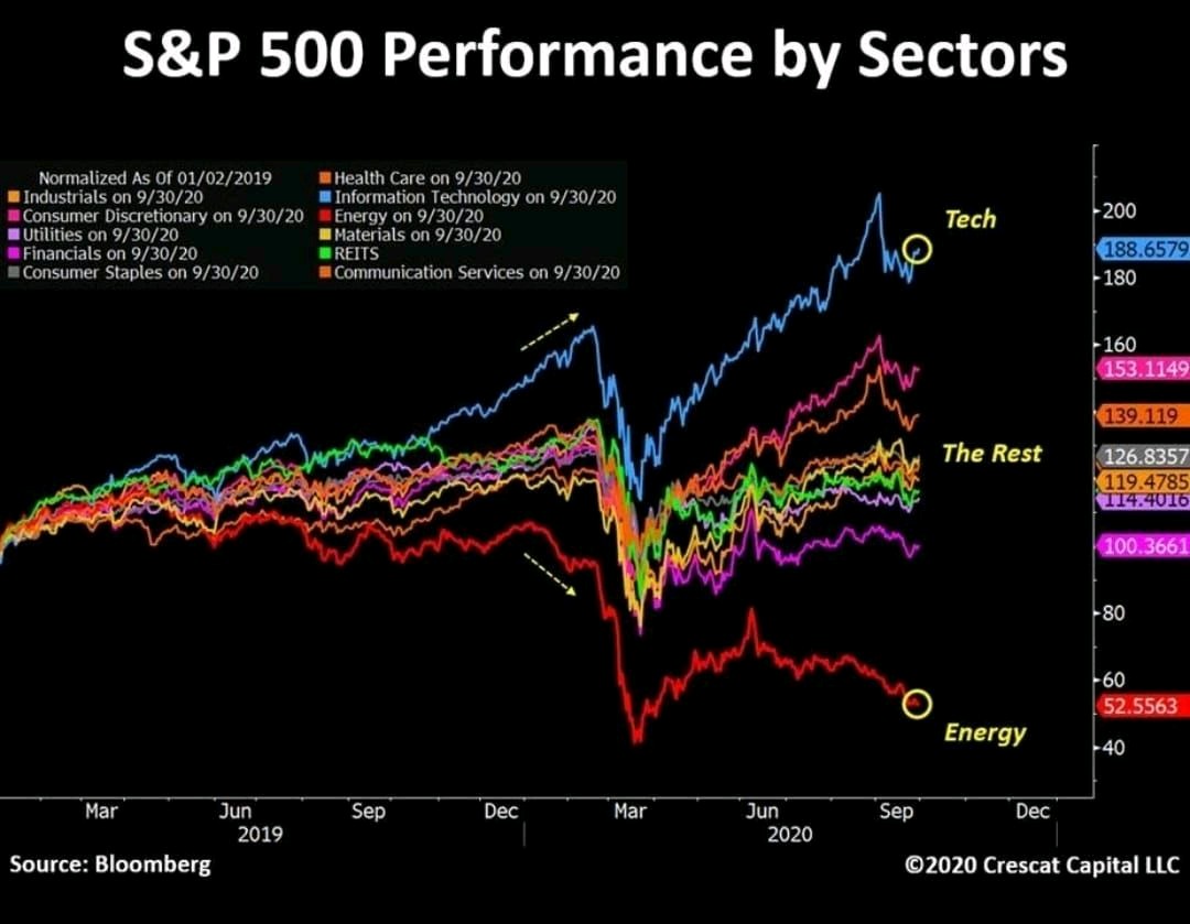 S&P 500