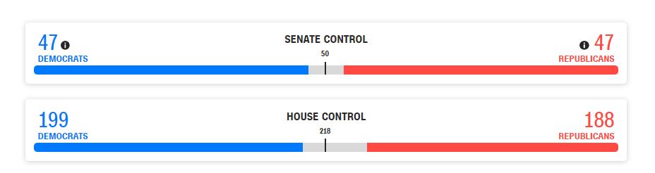 US senate and house of representatives control