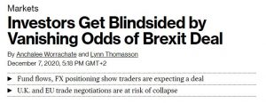 Investors Get Blindsided by Vanishing Odds of Brexit Deal