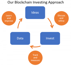 Blockchain investing approach