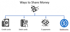 Ways to share money