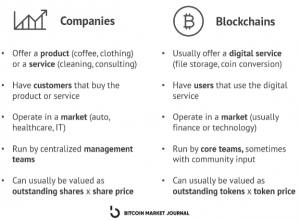 Companies vs blockchains