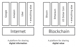 Internet platform vs blockchain platform