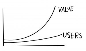 Value users