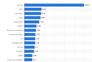 Top crypto exchanges by trading volume