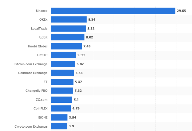 Pine kig ind entanglement Top crypto exchanges by trading volume - Bitcoin Market Journal