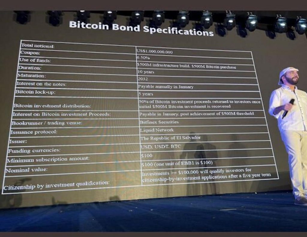 bitcoin bond
