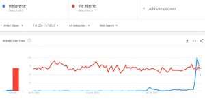 metaverse vs internet
