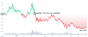 bought the dip on cardano