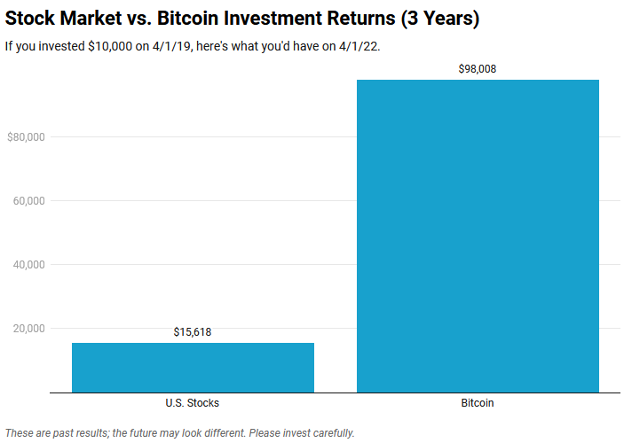 stock market vs crypto