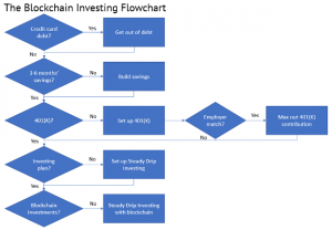 blockchain investing flowchart