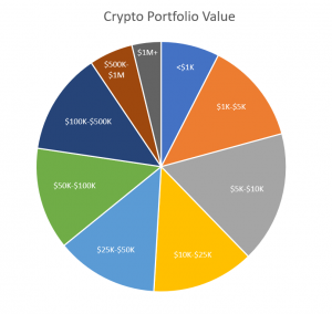 crypto portfolio value