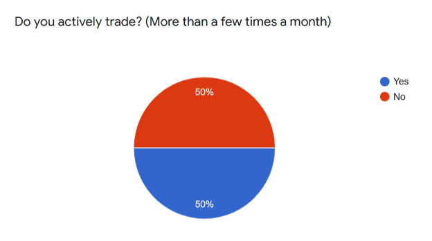 do you actively trade