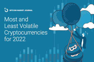 Most and Least Volatile Cryptocurrencies, Rated for 2022