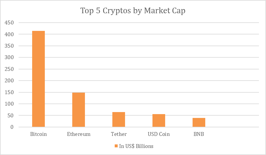 top 5 crypto by market cap